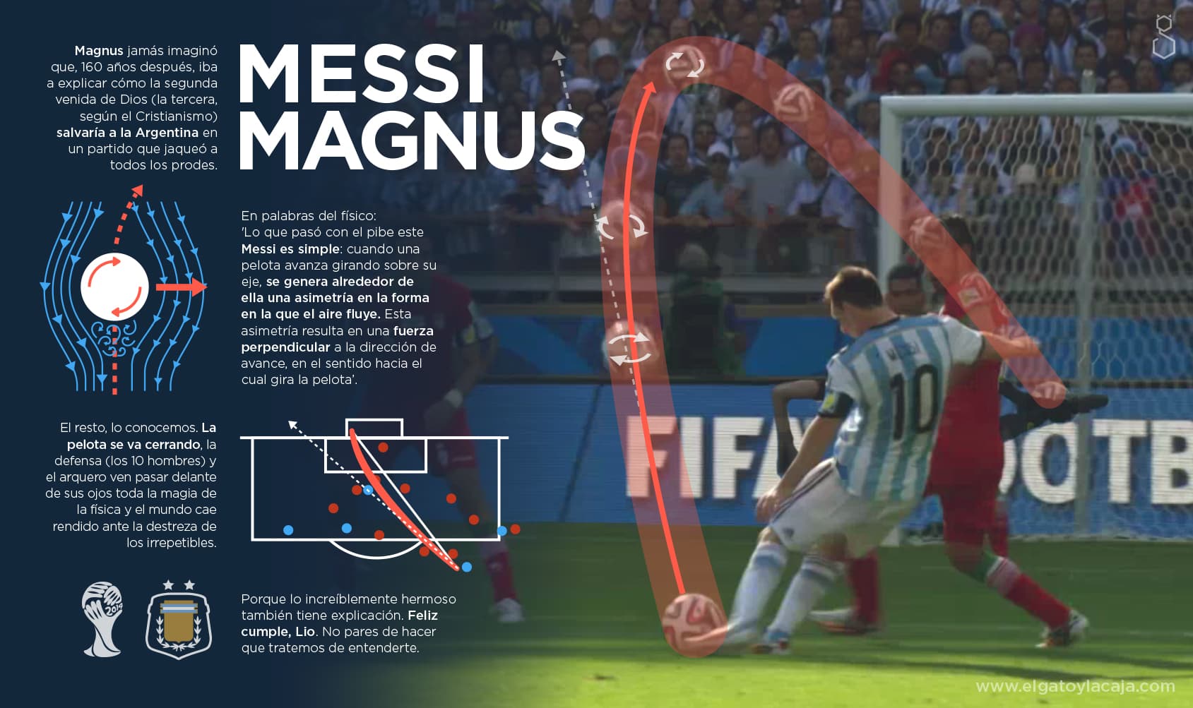 Messi_Magnus_agua