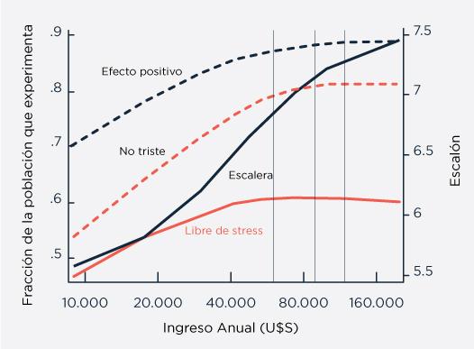 Graficos