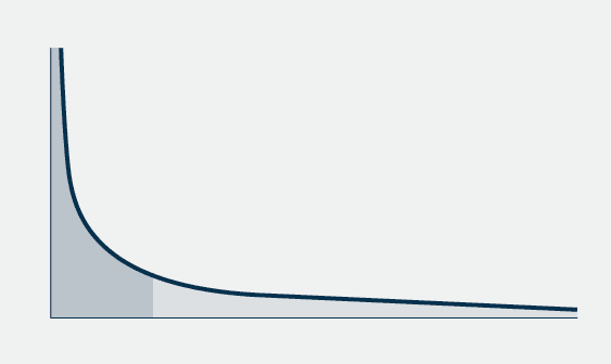 Power-Law