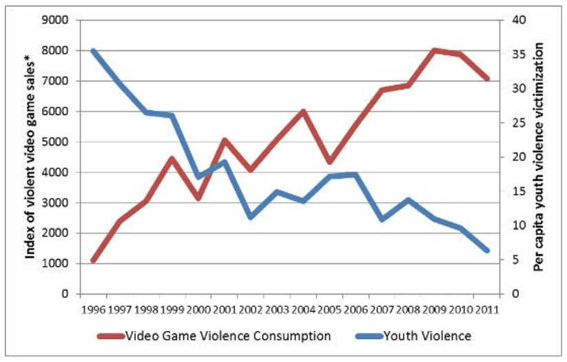 Gráfico Olsze