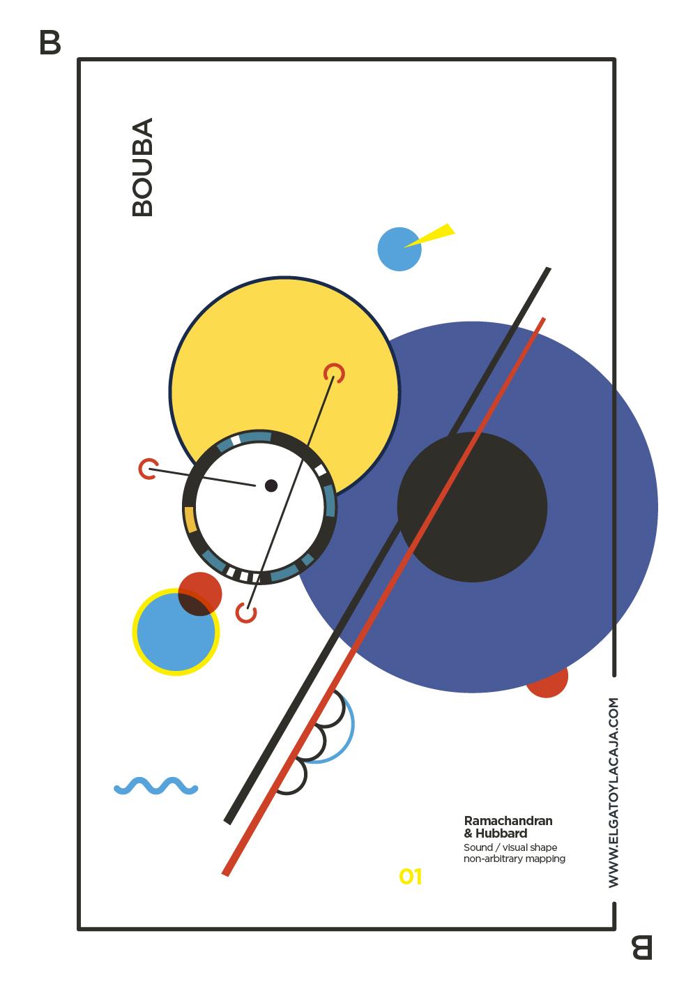 Kandinsky_Bouba_EGLC