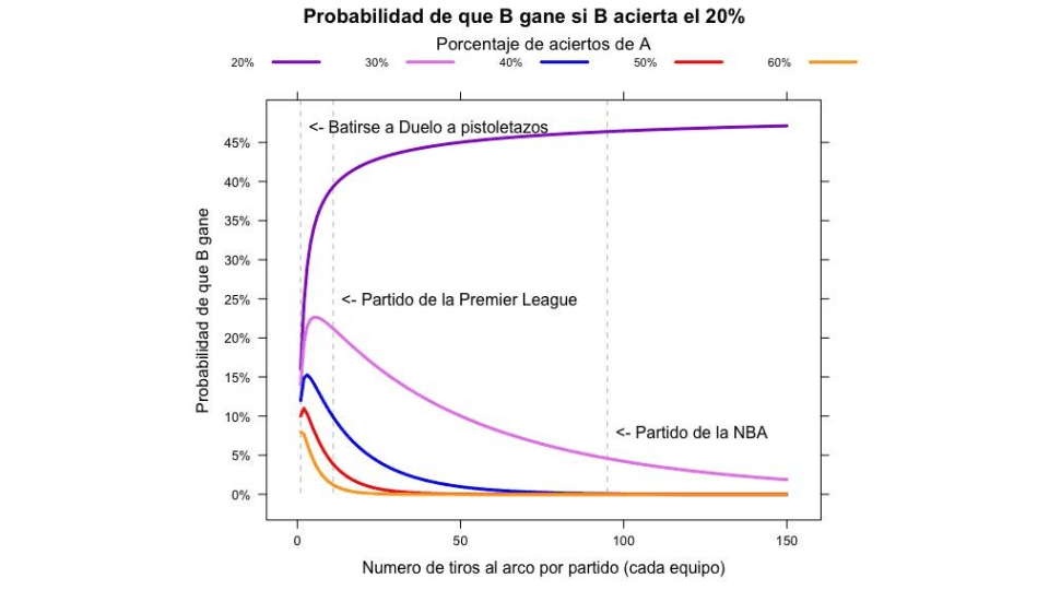 Tirate un qué? Tirate un triple