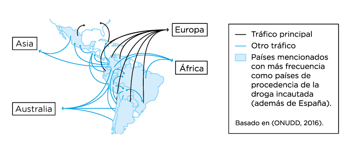 Rutas del tráfico de cocaina en el mundo