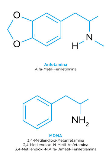 estructura de anfetamina vs metanfetamina