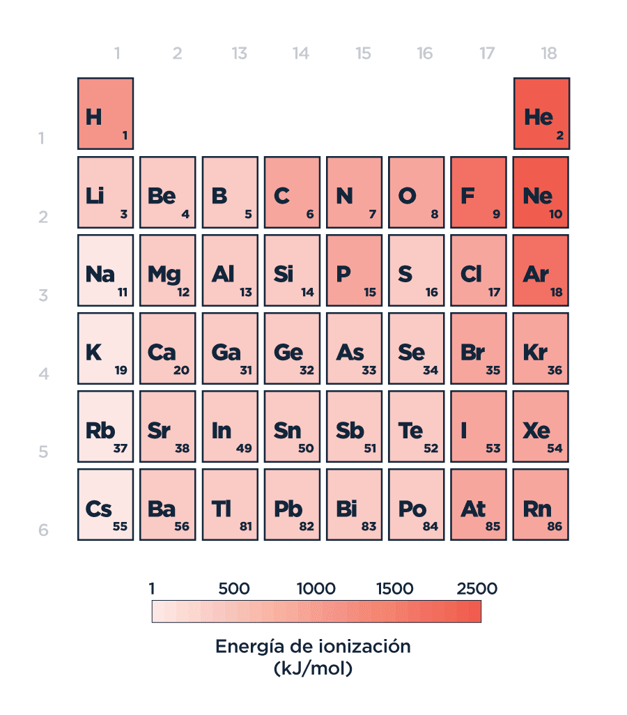 Tabla periódica propuesta por Seaborg en 1945 y publicada en