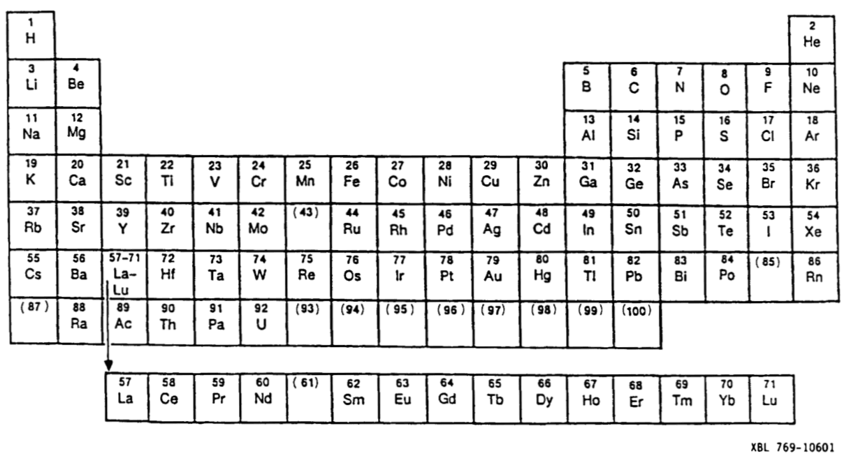 Tabla periódica propuesta por Seaborg en 1945 y publicada en