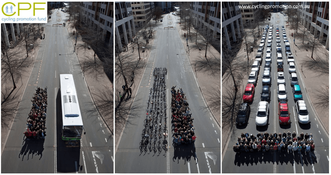 La imagen muestra tres comparativas de cómo se distribuye el espacio en la calle para transportar a la misma cantidad de personas utilizando diferentes medios de transporte. En la primera sección, un autobús ocupa un solo carril y transporta a todas las personas agrupadas a un lado. En la segunda sección, el grupo se distribuye en bicicletas, ocupando varios carriles en fila y dejando más espacio libre. En la tercera sección, cada persona ocupa un automóvil individual, lo cual llena toda la calle con coches estacionados, ocupando mucho más espacio que las bicicletas o el autobús. La imagen ilustra visualmente la eficiencia del uso del espacio en la vía pública al optar por transporte público o bicicletas en comparación con los automóviles privados.