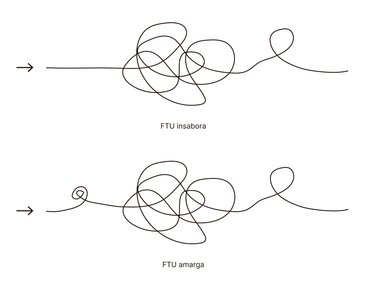 Aclaramos las dudas y analizamos las diferencias y similitudes