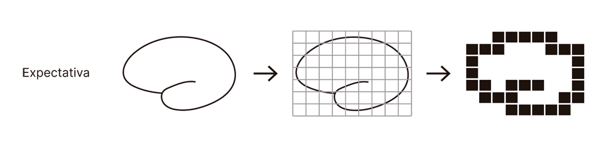 La imagen ilustra el proceso de representación de una imagen en la capa intermedia de un autocodificador. En el primer paso, se observa una forma simple (expectativa), que representa la estructura original o la imagen en su estado más detallado. Luego, esta imagen es superpuesta sobre una cuadrícula, lo cual simboliza el proceso de descomposición en elementos más pequeños y manejables, representando así la codificación en una forma comprimida. Finalmente, en el último paso, la forma se convierte en una serie de bloques discretos, mostrando cómo el autocodificador transforma y simplifica la imagen en una representación abstracta en su capa intermedia, reteniendo solo los detalles esenciales para su reconstrucción posterior.