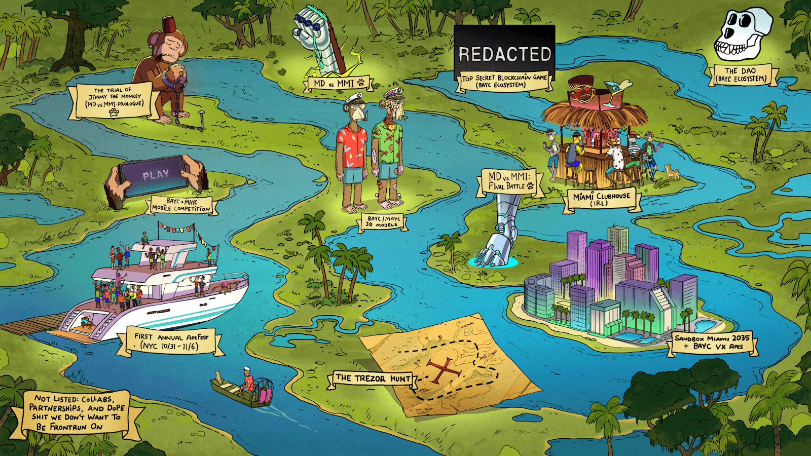 Mapa ilustrado en estilo caricaturesco que muestra una serie de eventos y ubicaciones ficticias relacionados con el Bored Ape Yacht Club (BAYC). Incluye referencias a personajes de monos en diferentes escenas: un mono en juicio, una competencia de juegos móviles, un clubhouse en Miami, una búsqueda del tesoro llamada 'The Trezor Hunt', y una escena de batalla final. También se muestran una gran ciudad futurista etiquetada como 'Sandbox Miami 2035 + BAYC VX Apes' y un yate con personas celebrando el primer festival 'ApeFest'. En la esquina superior derecha, hay una zona marcada como 'REDACTED'.