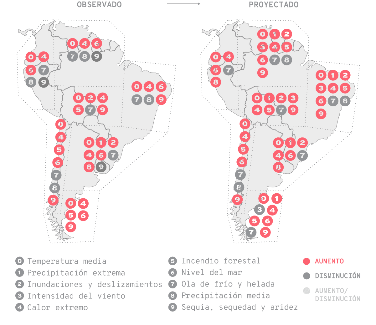 Cambios observados y proyectados de las amenazas climáticas más importantes en Sudamérica.