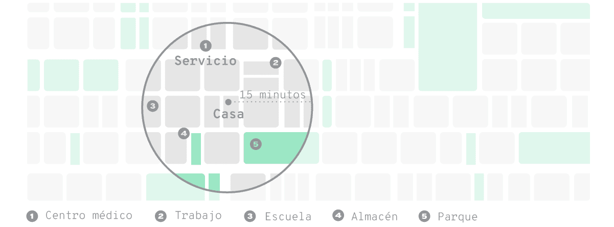 Las ciudades de 15 minutos.