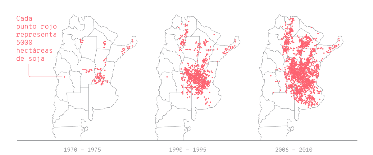 A tan solo tres años de su introducción en la Argentina, la soja RR representó el 99% de la soja producida en el país. Esta proporción se mantiene hasta hoy, aunque ocupando una mayor superficie (20 millones de hectáreas aproximadamente).