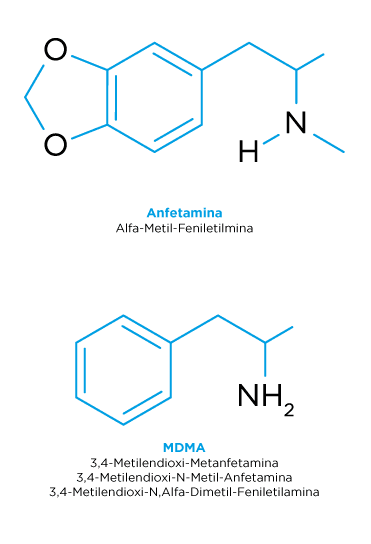 Estructura quimica de la Anfetamina y el MDMA
